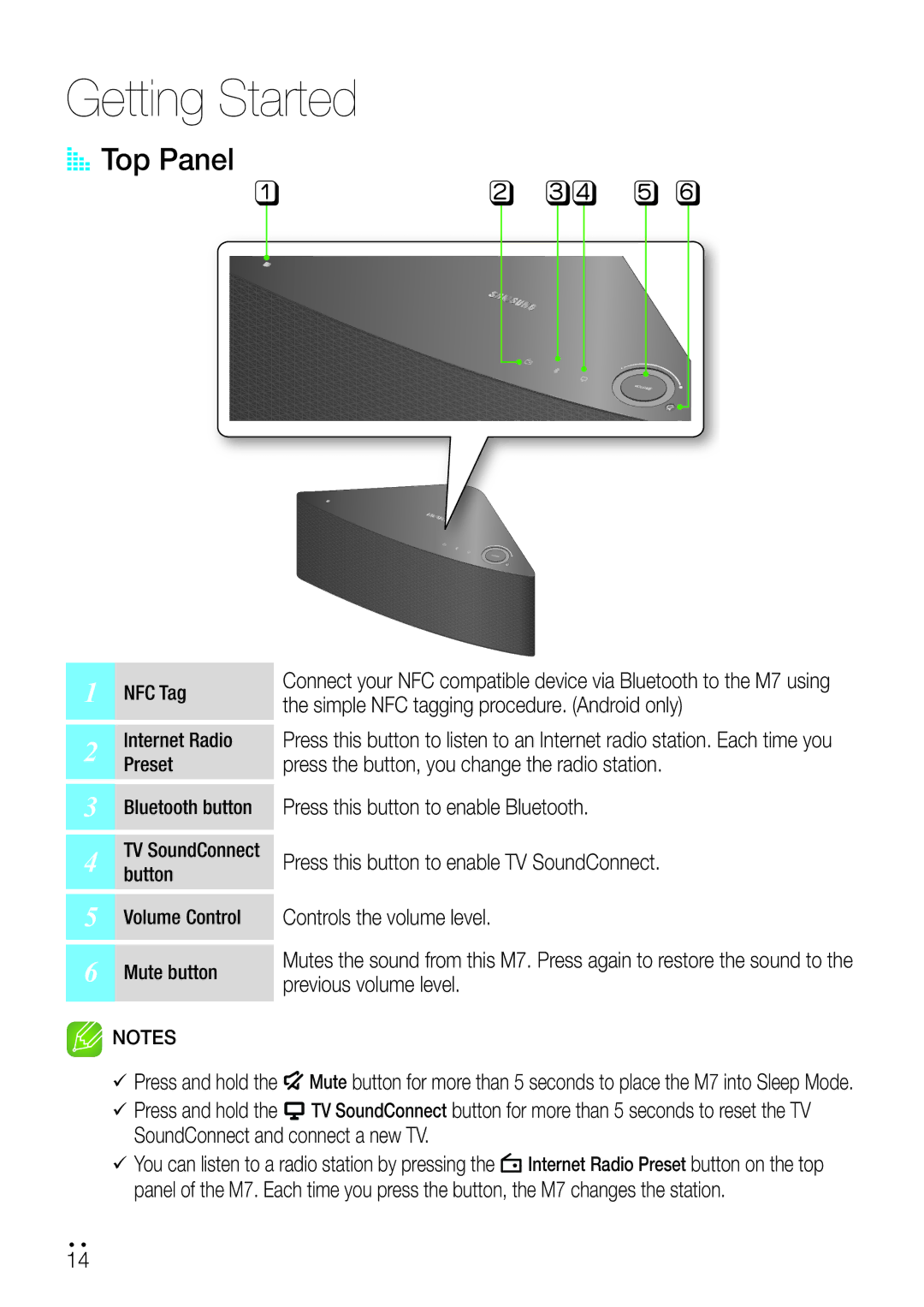 Samsung WAM750 user manual AA Top Panel 