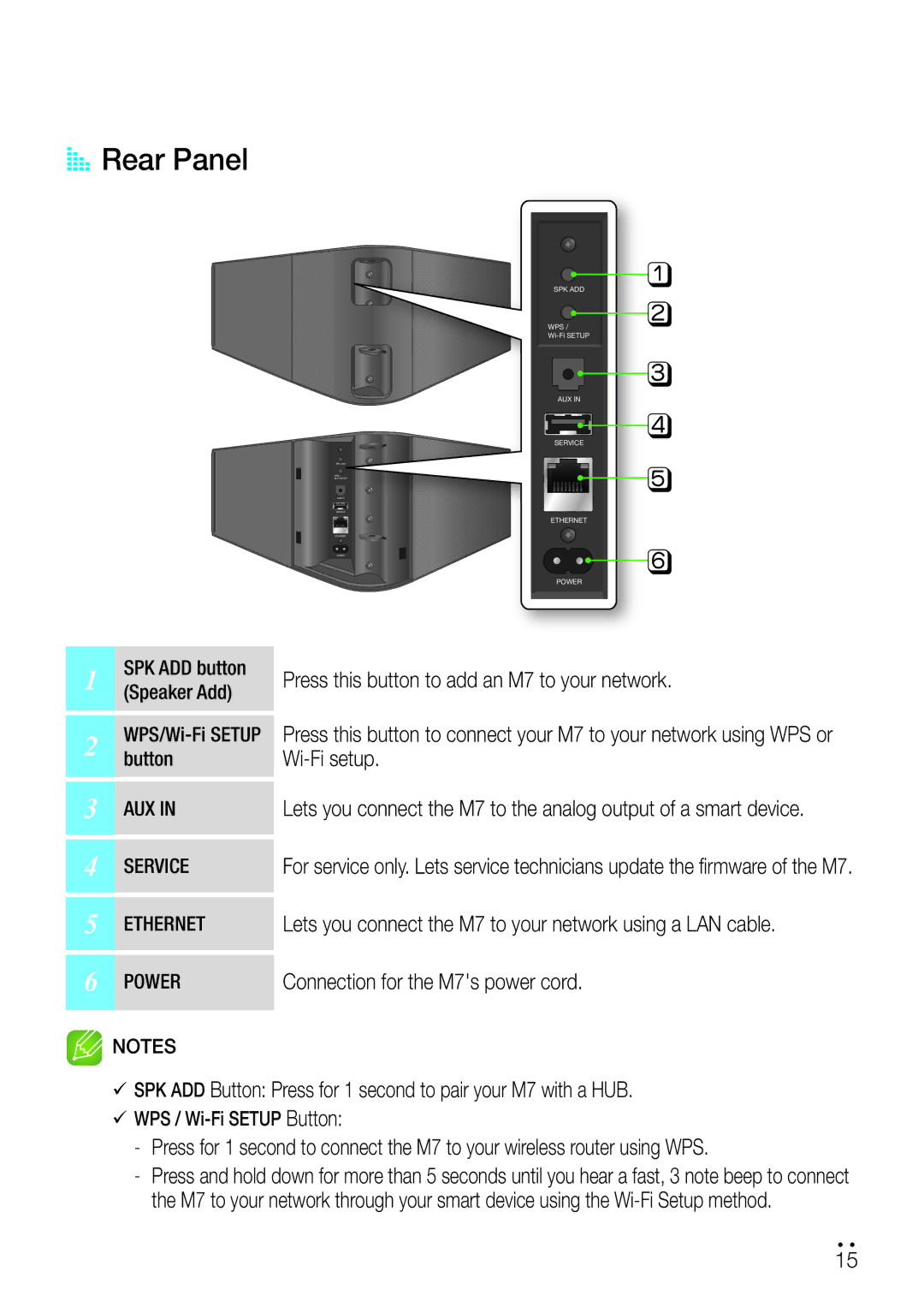 Samsung WAM750 user manual AA Rear Panel, Press this button to add an M7 to your network, Wi-Fi setup 