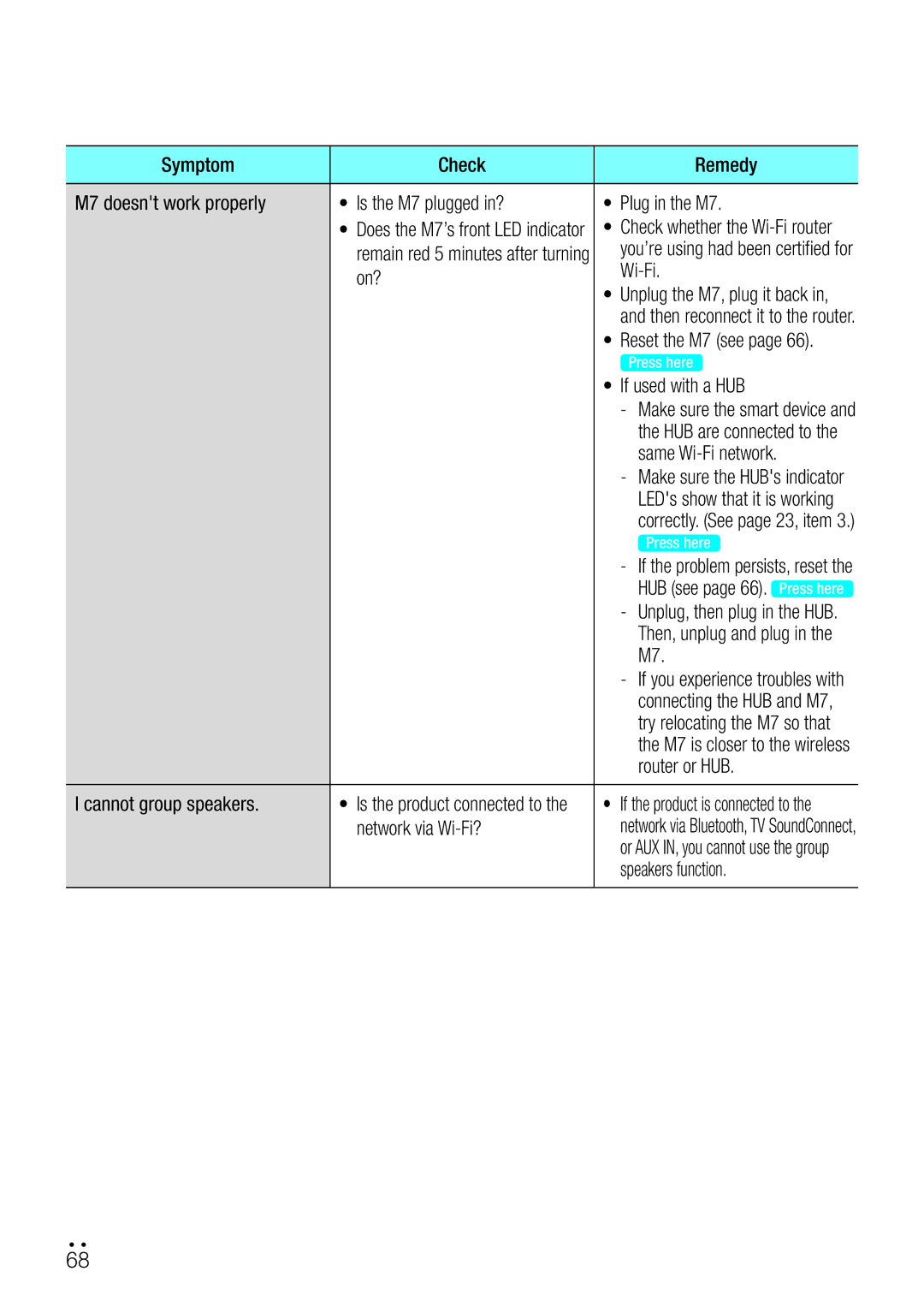 Samsung WAM750 user manual On? Wi-Fi 