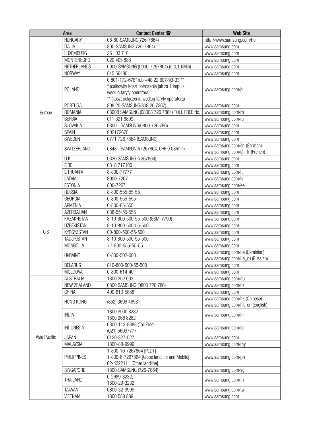 Samsung WAM750 user manual Hungary 