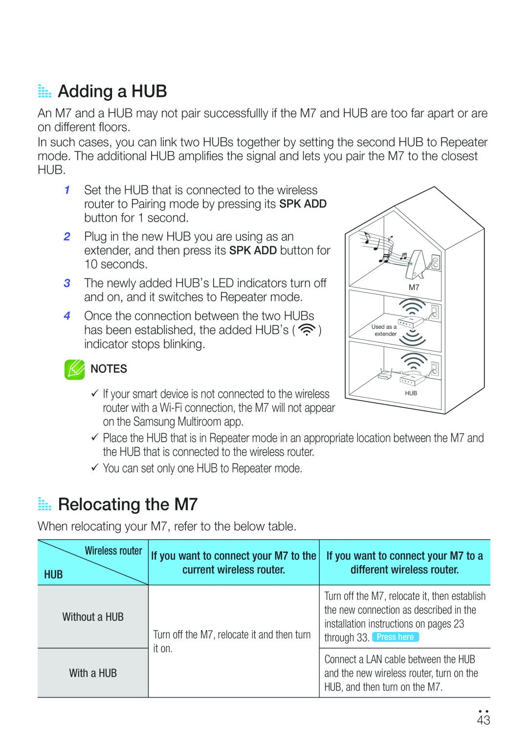 Samsung WAM750 user manual AAAdding a HUB, AARelocating the M7 