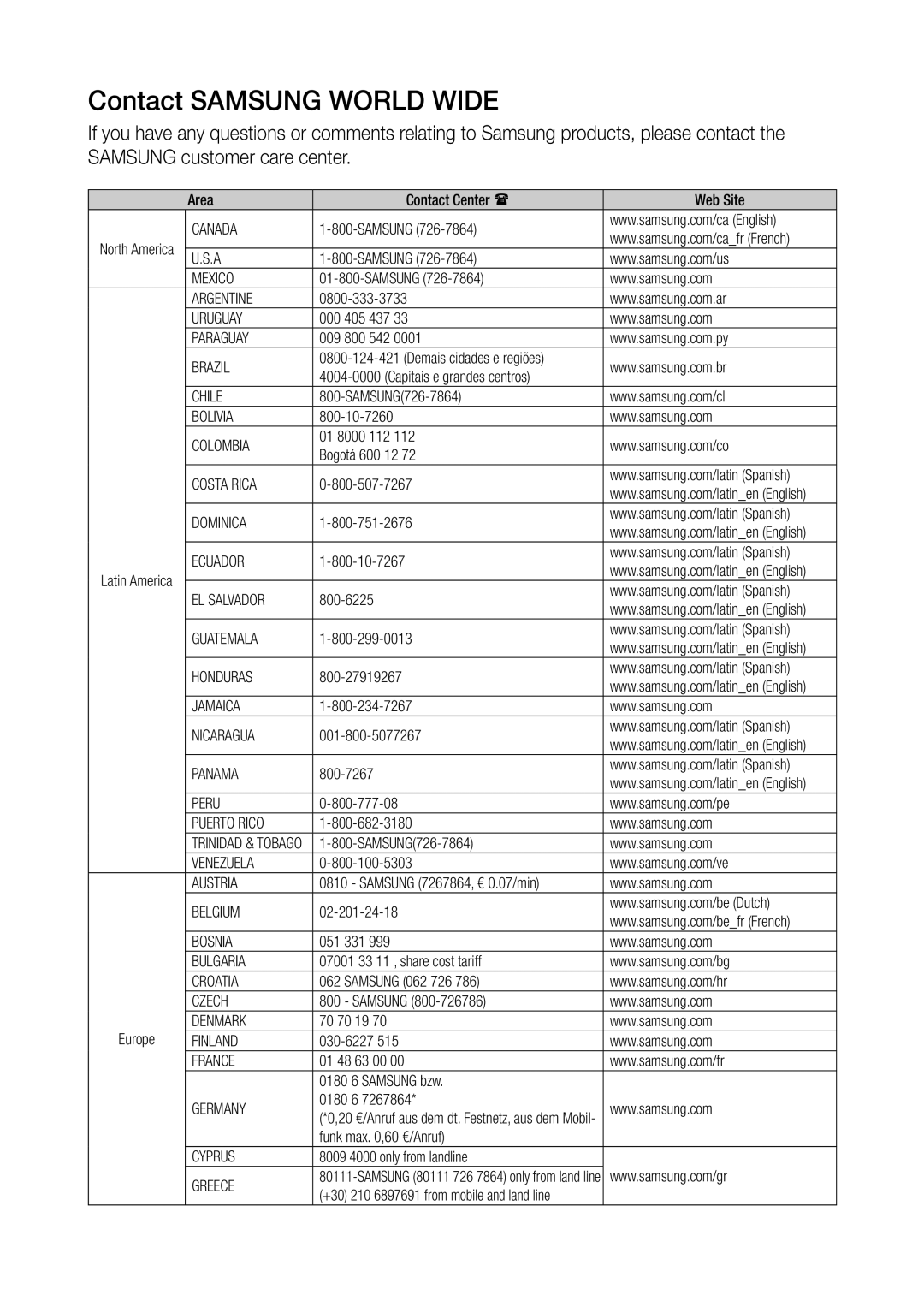 Samsung WAM750 user manual Contact SAMSUNg WORLd WIdE 