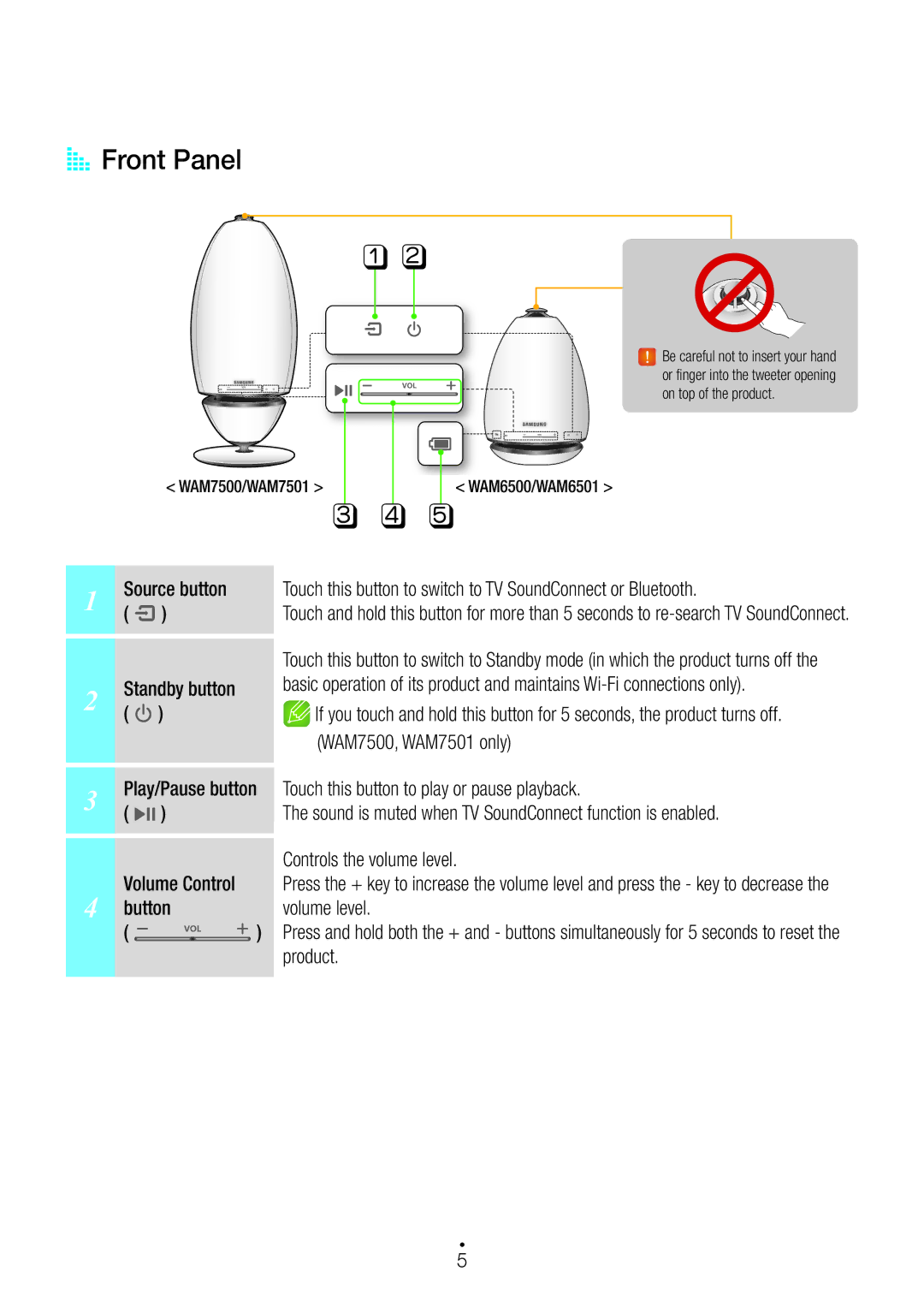 Samsung WAM6500/ZF manual AA Front Panel, WAM7500, WAM7501 only, Controls the volume level, Button Volume level, Product 