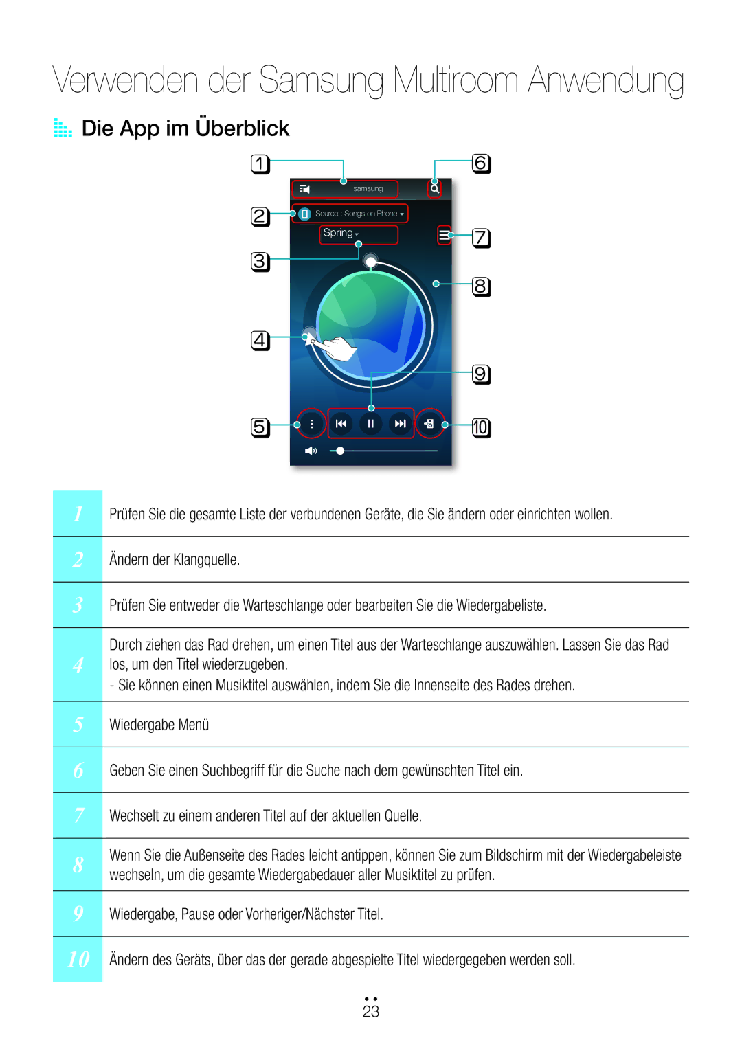 Samsung WAM6500/EN, WAM7500/EN, WAM7501/EN, WAM6501/EN Verwenden der Samsung Multiroom Anwendung, AA Die App im Überblick 