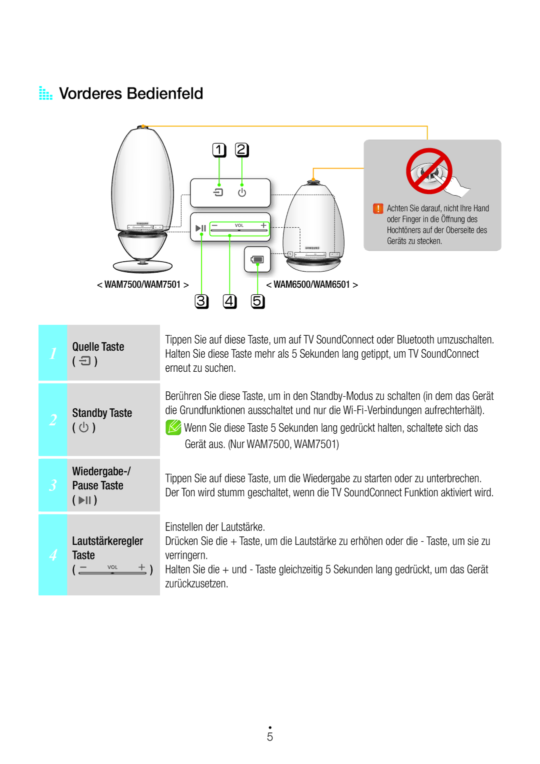 Samsung WAM7501/EN, WAM7500/EN, WAM6501/EN, WAM6500/EN manual AA Vorderes Bedienfeld 