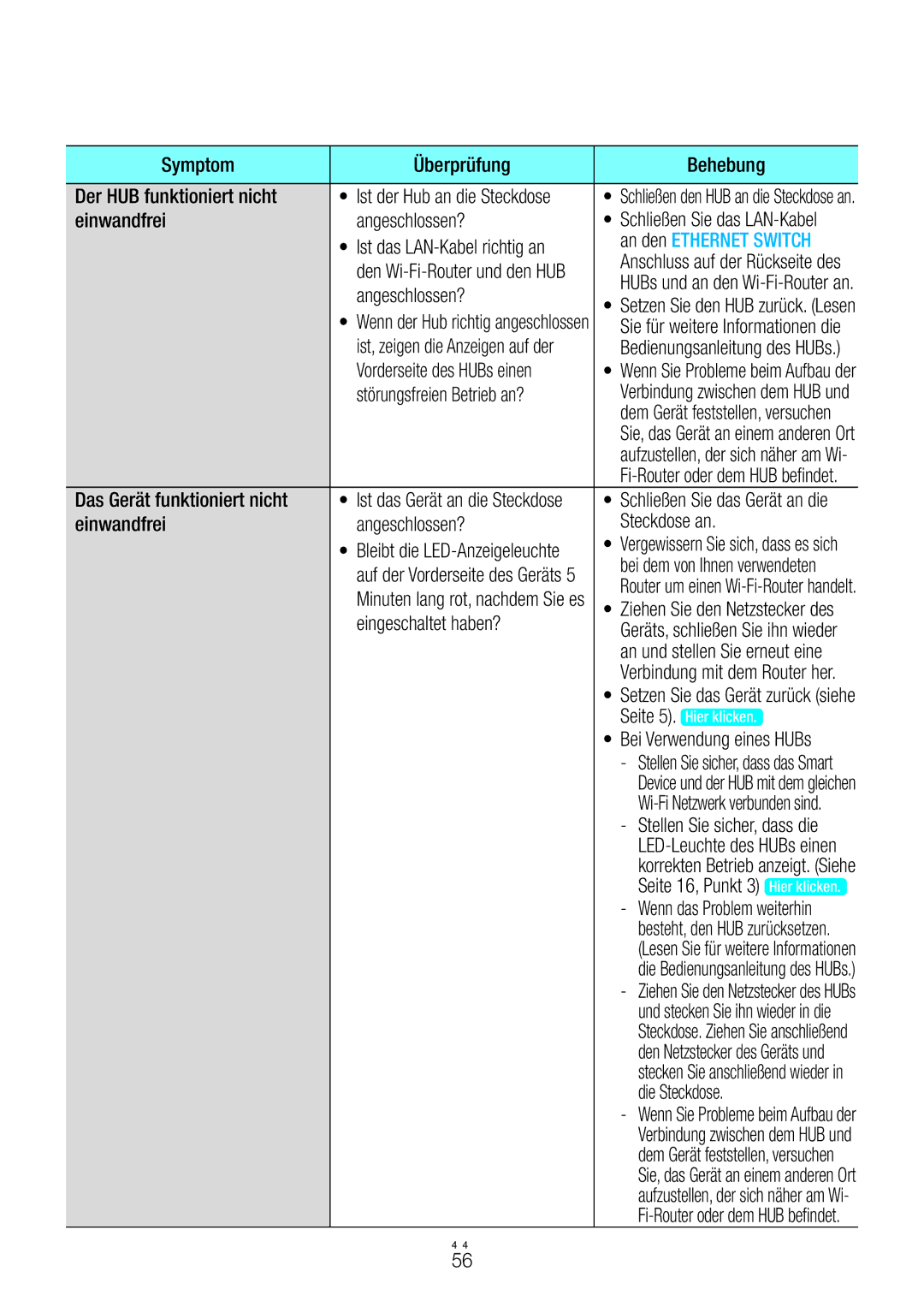 Samsung WAM7500/EN Symptom Überprüfung Behebung Der HUB funktioniert nicht, Einwandfrei Angeschlossen?, Die Steckdose 