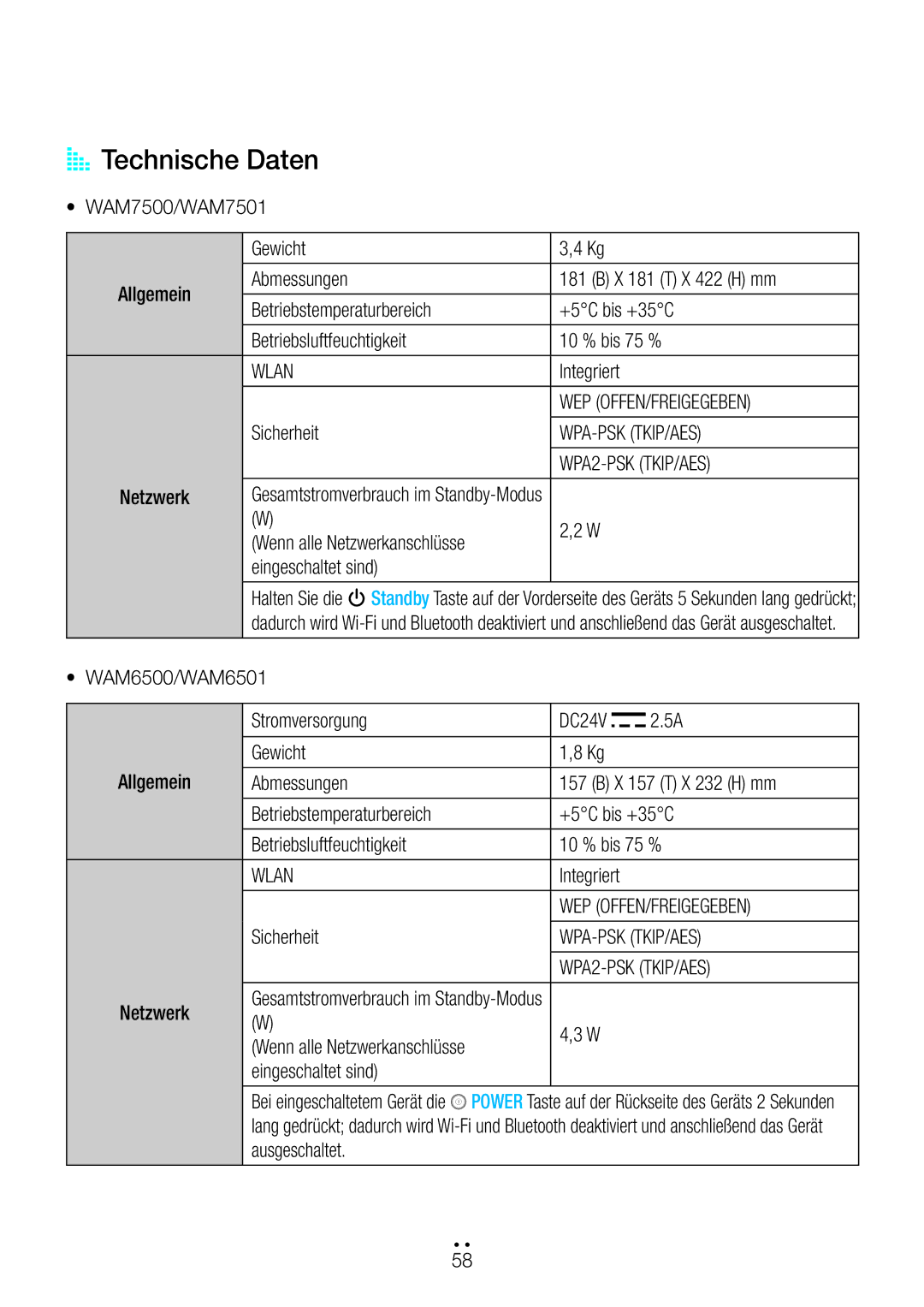 Samsung WAM6501/EN, WAM7500/EN, WAM7501/EN, WAM6500/EN manual AA Technische Daten 