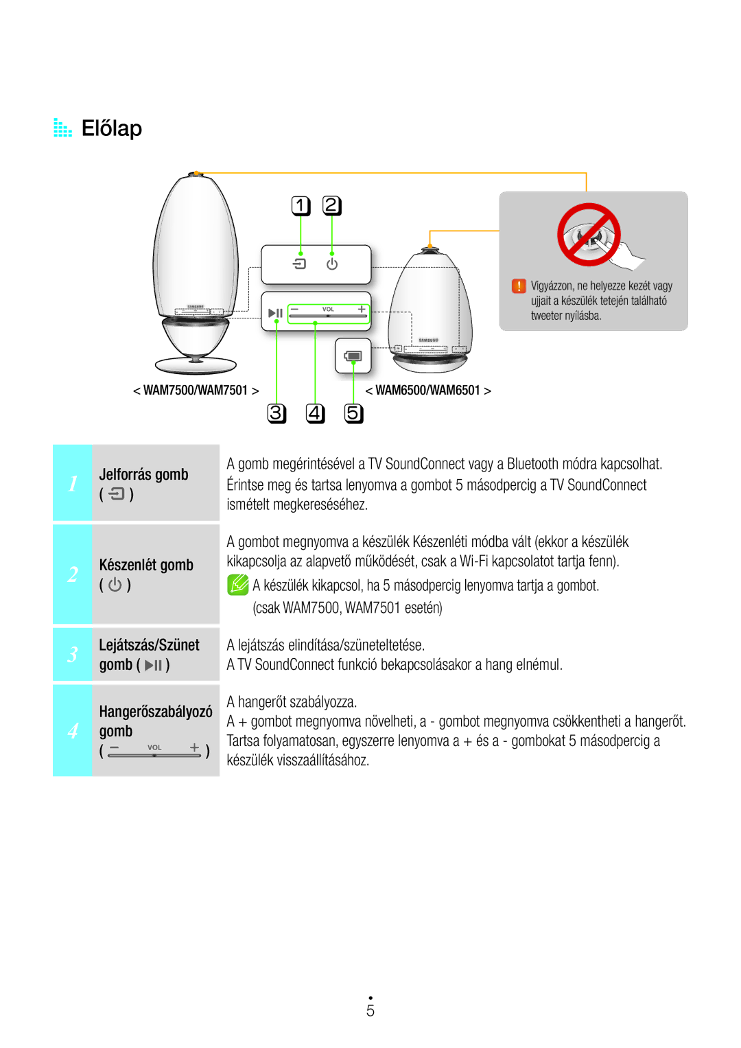 Samsung WAM7501/EN, WAM7500/EN, WAM6501/EN, WAM6500/EN manual AA Előlap, Jelforrás gomb 