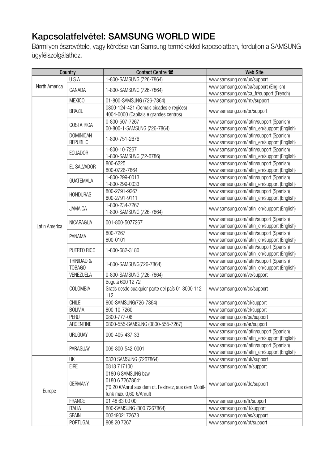 Samsung WAM6501/EN, WAM7500/EN, WAM7501/EN, WAM6500/EN manual Kapcsolatfelvétel Samsung World Wide 