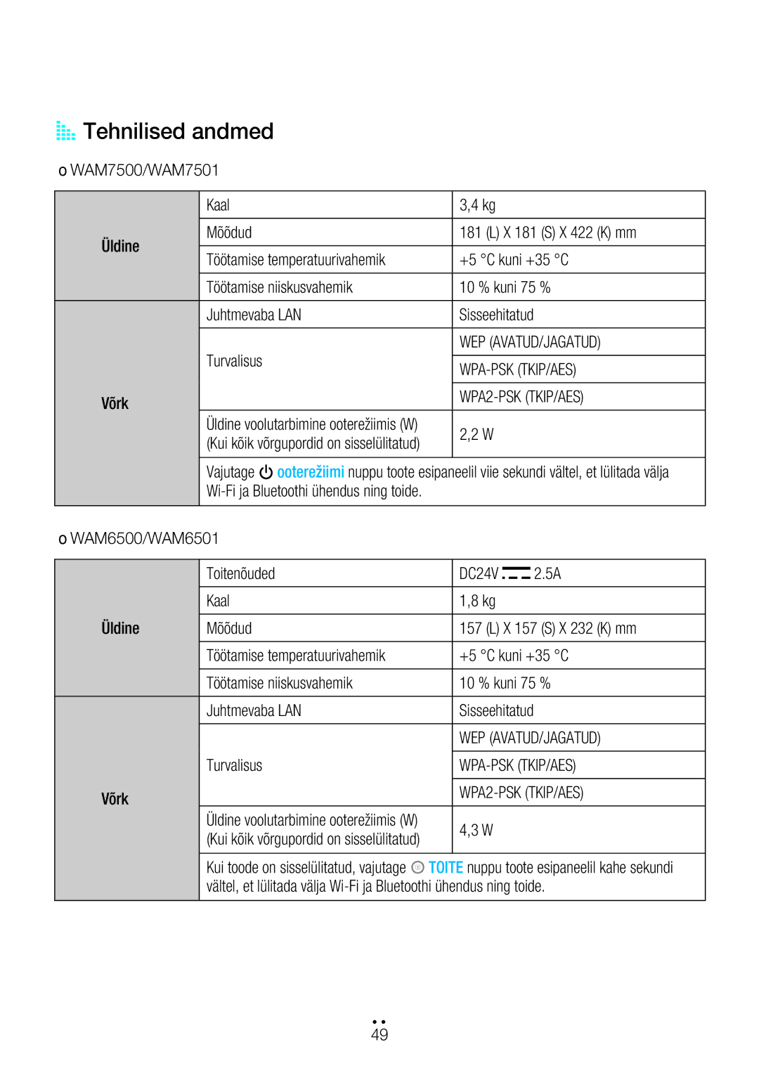 Samsung WAM7501/EN, WAM7500/EN manual Tehnilised andmed, Võrk 