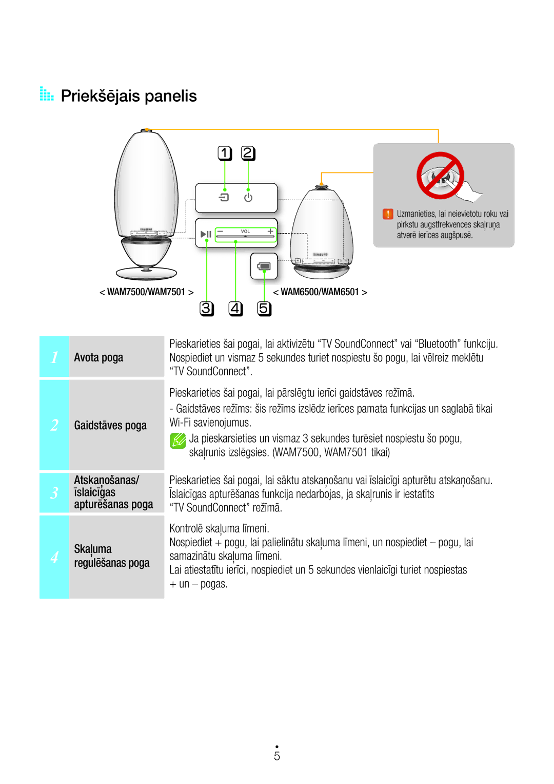 Samsung WAM7501/EN, WAM7500/EN manual Priekšējais panelis 