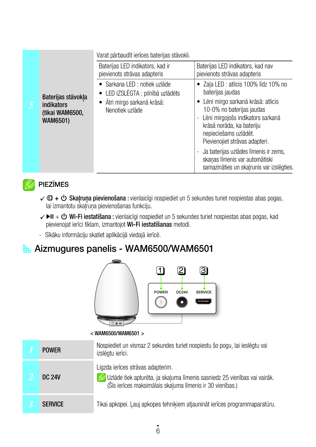 Samsung WAM7500/EN, WAM7501/EN manual Aizmugures panelis WAM6500/WAM6501 