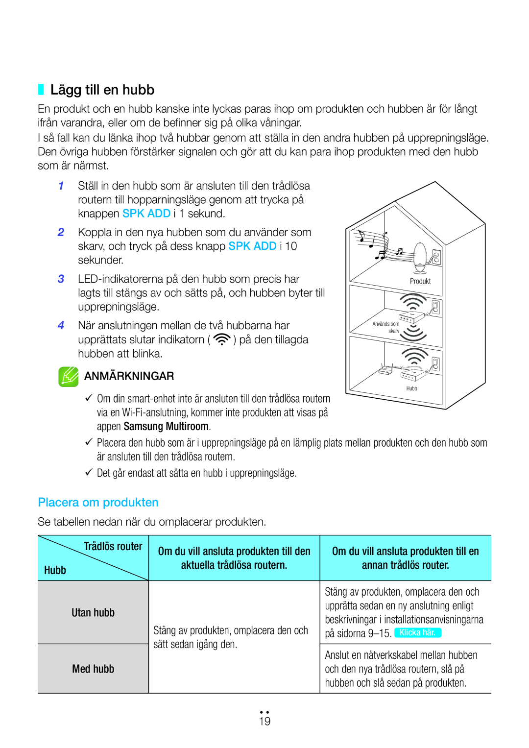 Samsung WAM6501/XE, WAM7500/XE, WAM7501/XE, WAM6500/XE manual Lägg till en hubb 