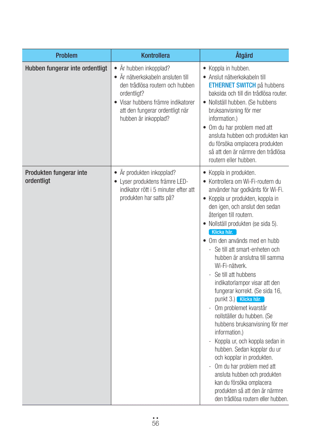 Samsung WAM7500/XE manual Problem Kontrollera Åtgärd, Är hubben inkopplad? Koppla in hubben, Anslut nätverkskabeln till 