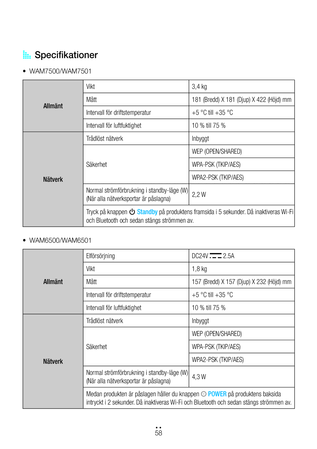 Samsung WAM6500/XE, WAM7500/XE, WAM7501/XE, WAM6501/XE manual AA Specifikationer 