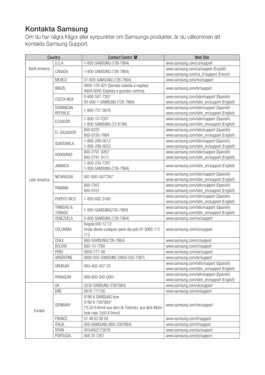 Samsung WAM6500/XE, WAM7500/XE, WAM7501/XE, WAM6501/XE manual Kontakta Samsung 