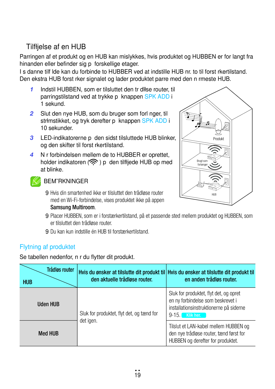 Samsung WAM6501/XE, WAM7500/XE, WAM7501/XE, WAM6500/XE manual Tilføjelse af en HUB 