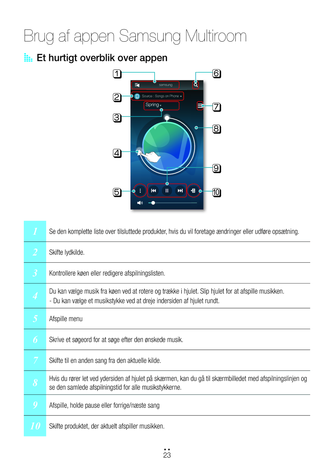 Samsung WAM6501/XE, WAM7500/XE, WAM7501/XE, WAM6500/XE Brug af appen Samsung Multiroom, AA Et hurtigt overblik over appen 