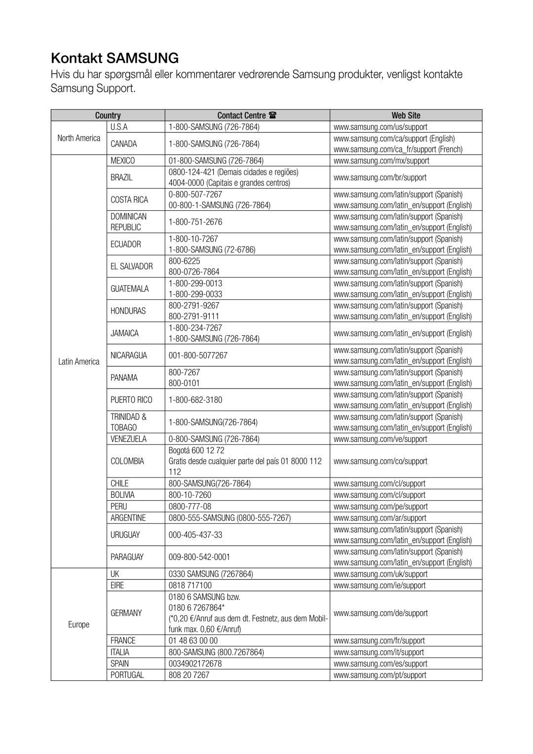 Samsung WAM6500/XE, WAM7500/XE, WAM7501/XE, WAM6501/XE manual Kontakt Samsung 