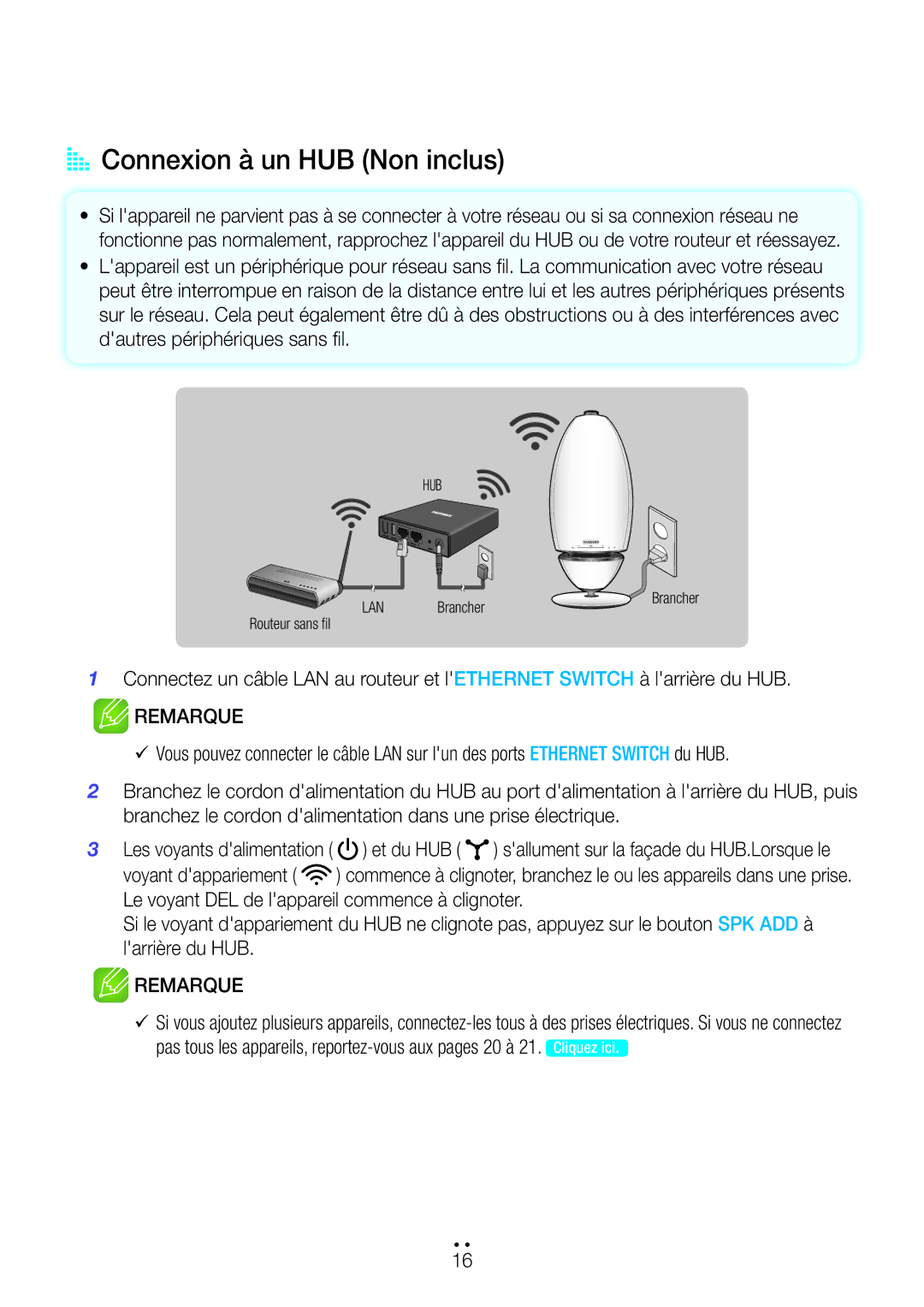 Samsung WAM6500/ZF, WAM7501/ZF, WAM7500/ZF manual AA Connexion à un HUB Non inclus, Et du HUB 