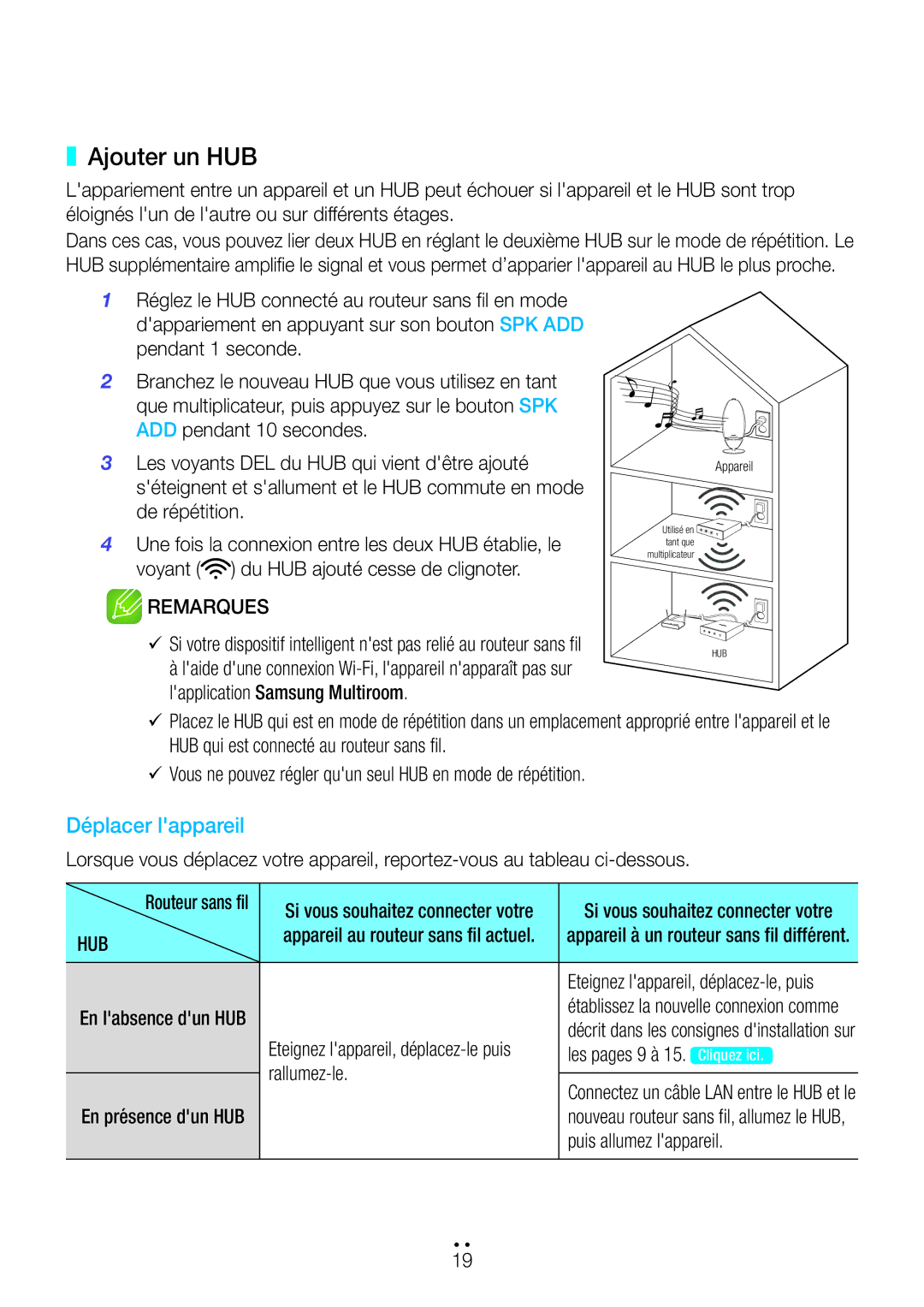 Samsung WAM6500/ZF, WAM7501/ZF manual Ajouter un HUB, Les pages 9 à 15. Cliquez ici, Rallumez-le, Puis allumez lappareil 