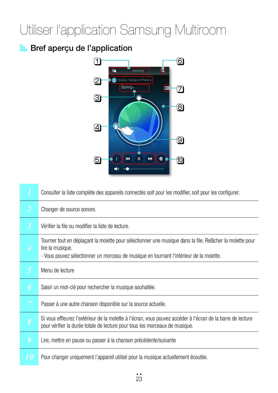 Samsung WAM7500/ZF, WAM7501/ZF, WAM6500/ZF manual Utiliser lapplication Samsung Multiroom, AA Bref aperçu de l’application 