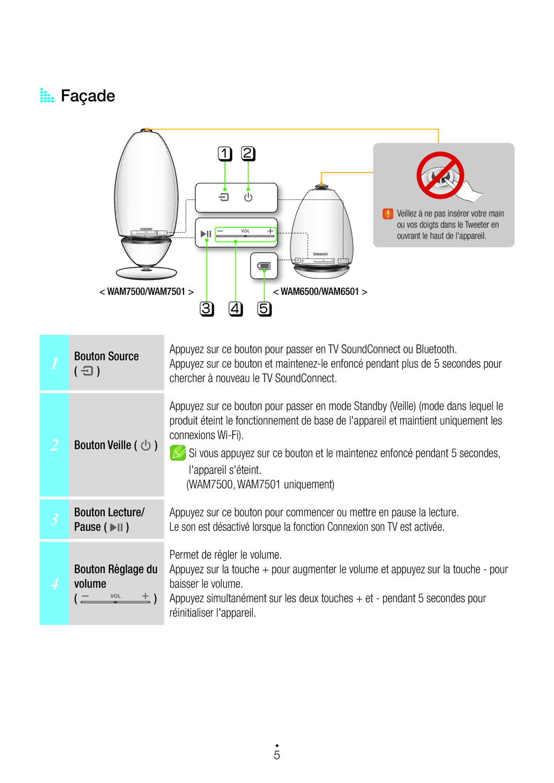 Samsung WAM7500/ZF, WAM7501/ZF, WAM6500/ZF manual AA Façade 