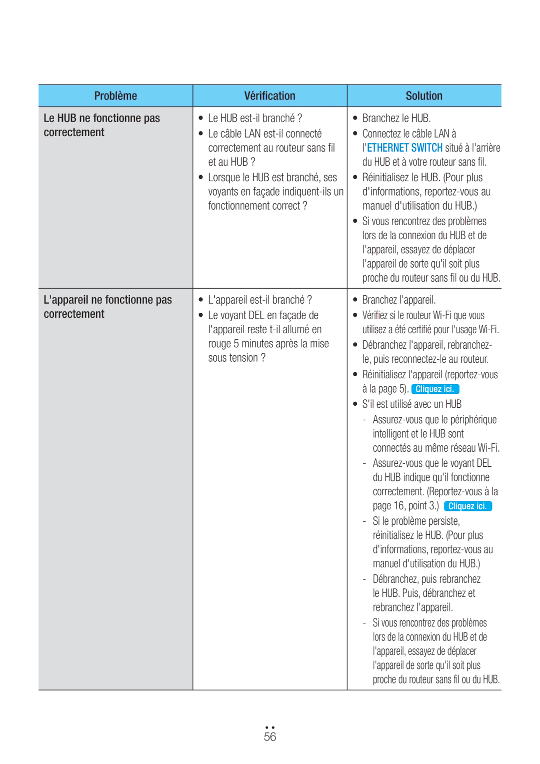 Samsung WAM7500/ZF Correctement, Connectez le câble LAN à, Et au HUB ?, Lappareil reste t-il allumé en, Sous tension ? 