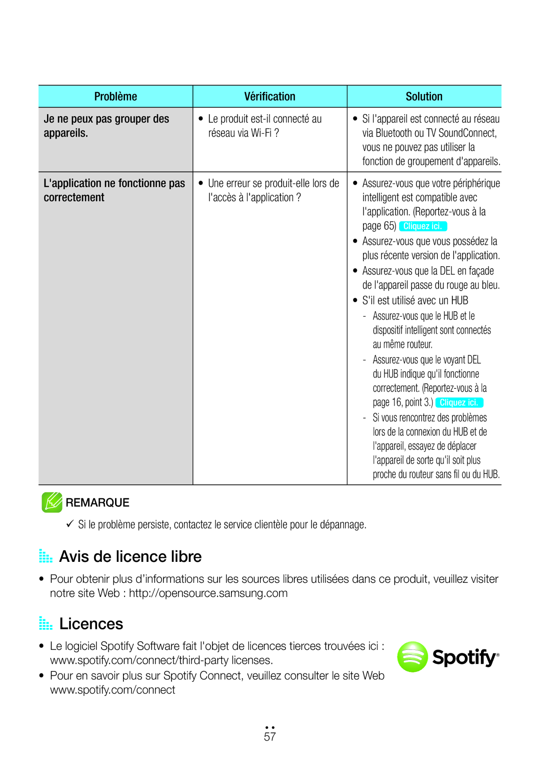 Samsung WAM7501/ZF, WAM6500/ZF, WAM7500/ZF manual AA Avis de licence libre, AA Licences 