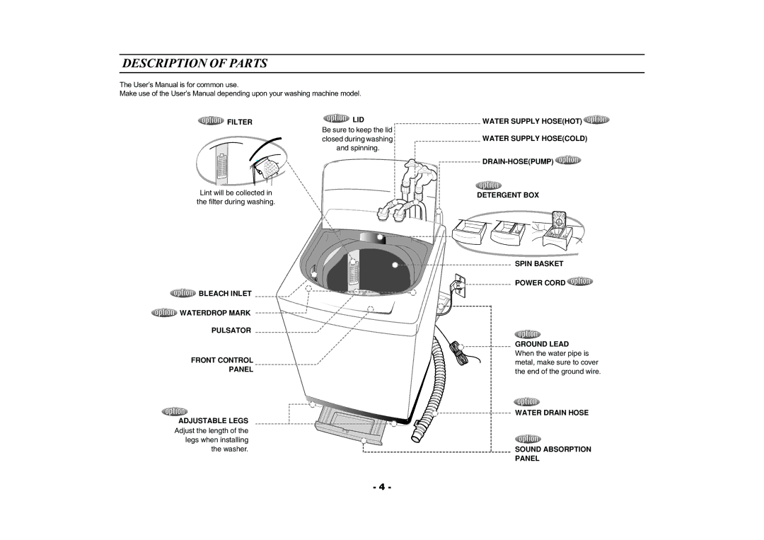 Samsung Washing Maching user manual Description of Parts, Filter, Lid, Water Drain Hose Sound Absorption Panel 