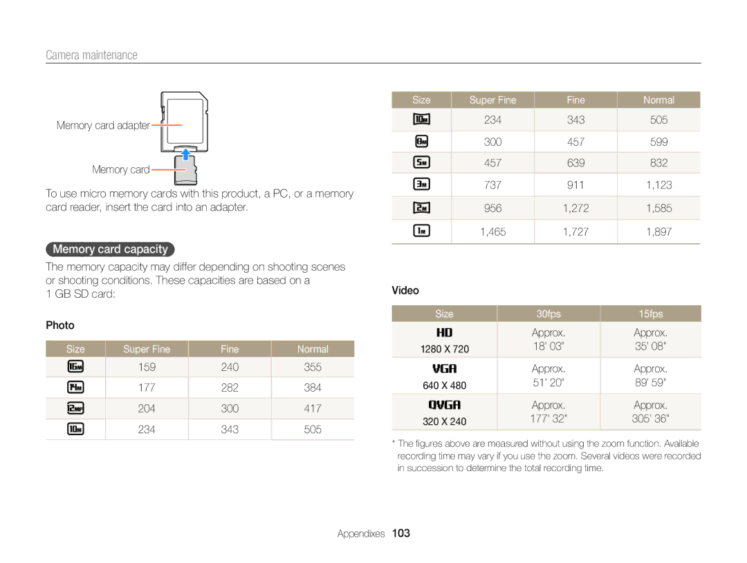 Samsung ECWB100ZBARUS, WB101, ECWB100ZBABUS appendix Memory card capacity, Size Super Fine Normal, Size 30fps 15fps 