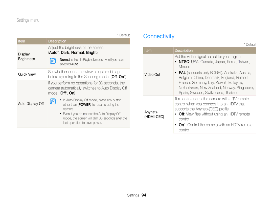 Samsung ECWB100ZBABUS, ECWB100ZBARUS, WB101 appendix Connectivity 