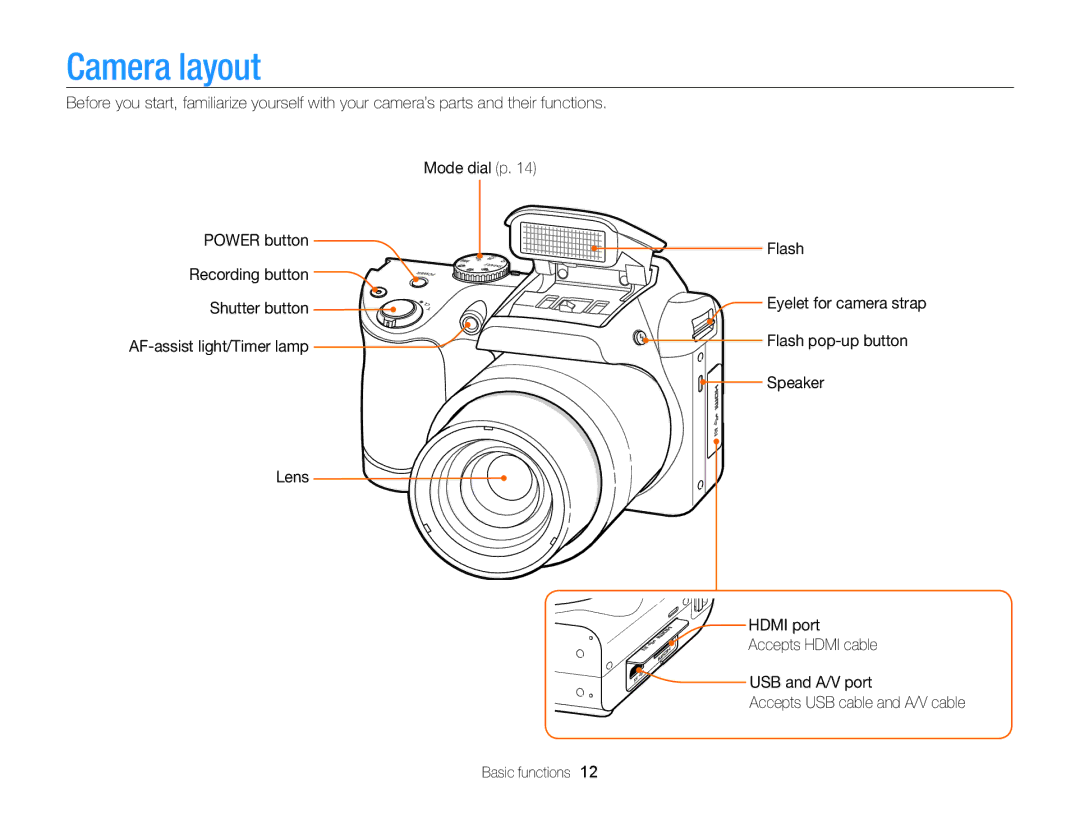 Samsung WB101, WB100 appendix Camera layout 