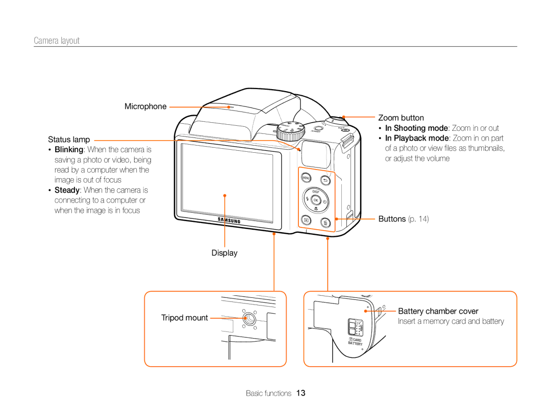 Samsung WB100, WB101 appendix Camera layout, Microphone Status lamp, Steady When the camera is 