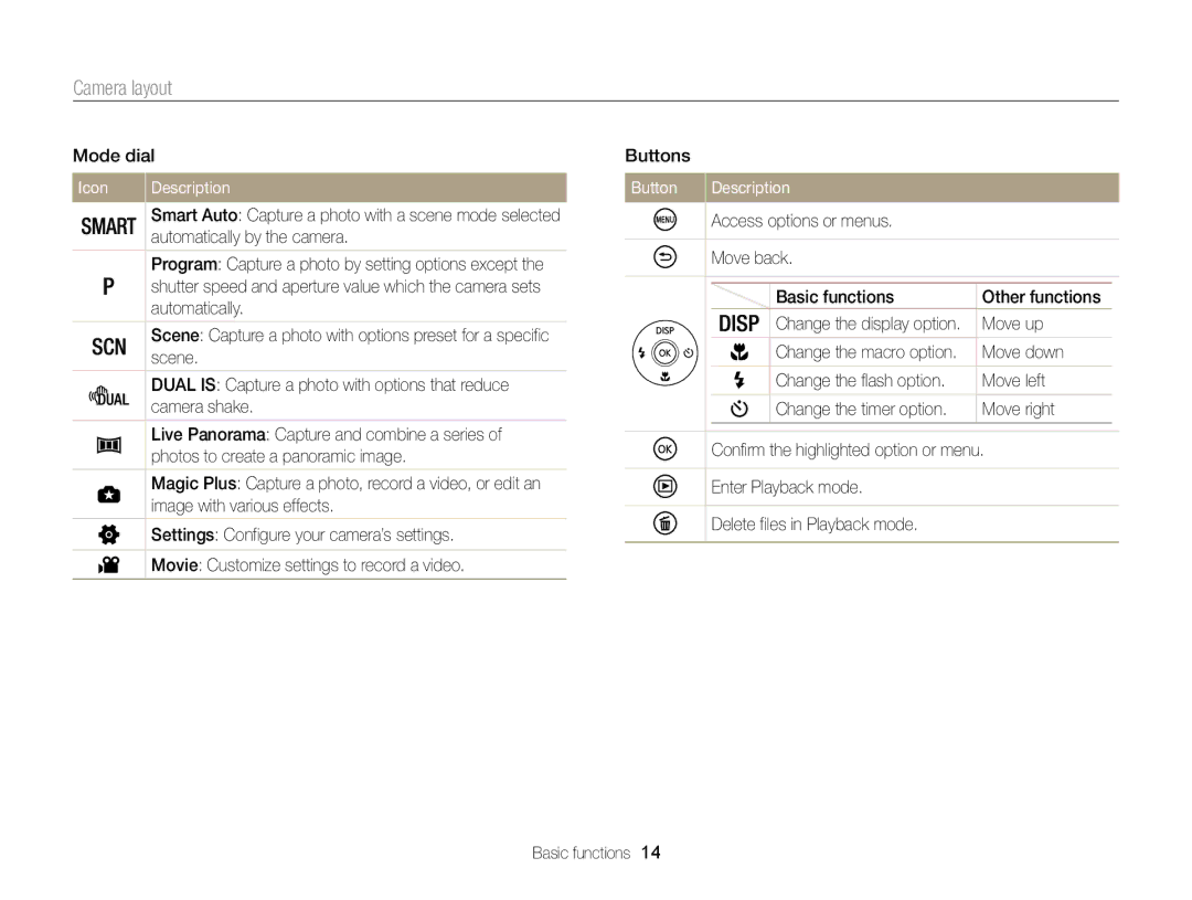 Samsung WB101, WB100 appendix Icon Description, Button Description 