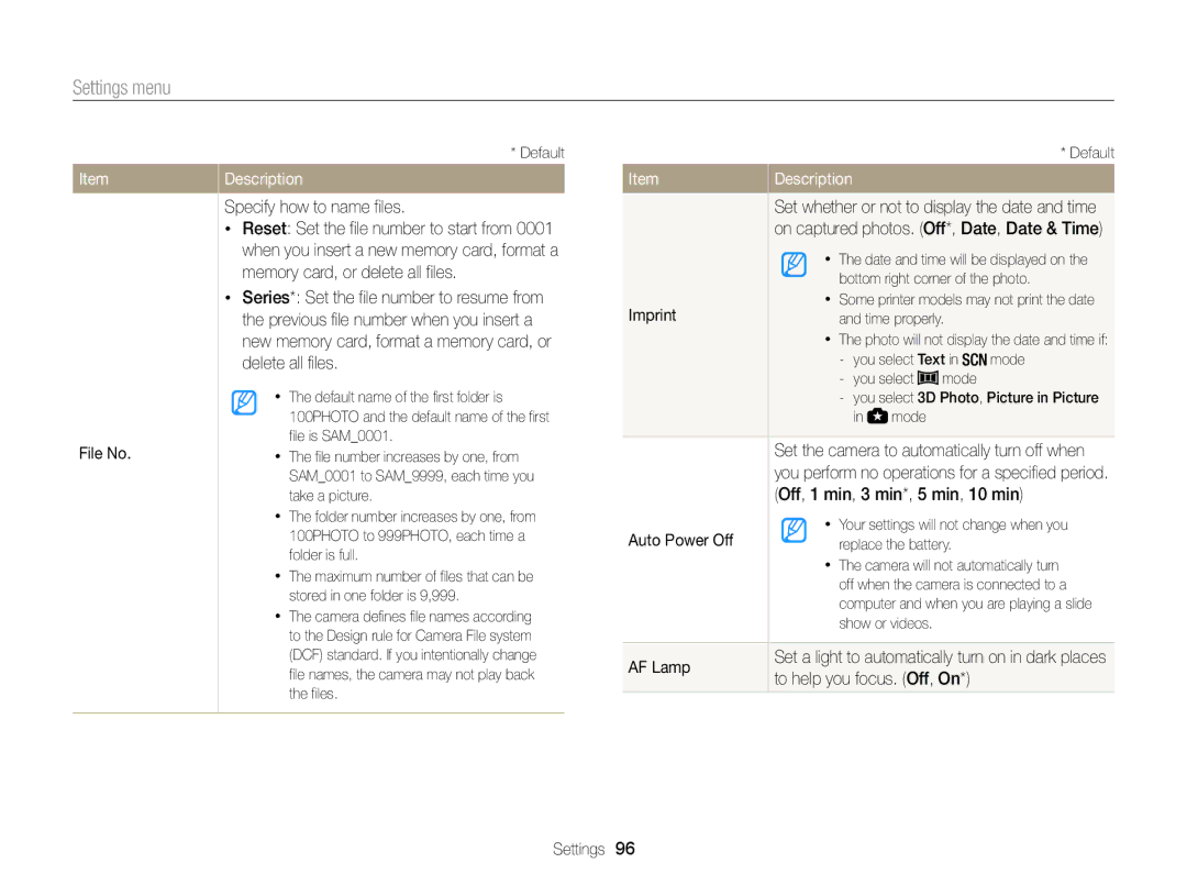 Samsung WB101, WB100 File No, Specify how to name files, Imprint, Auto Power Off, AF Lamp, To help you focus. Off, On 