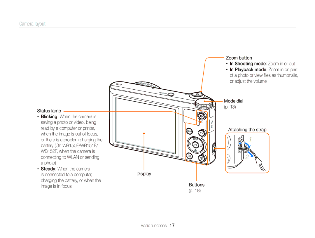 Samsung wb151f, wb150f, Wb150 Camera layout, Is connected to a computer, Charging the battery, or when Image is in focus 