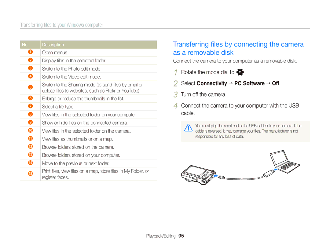 Samsung Wb150, wb150f, wb151f, wb152f appendix Open menus, Connect the camera to your computer as a removable disk 