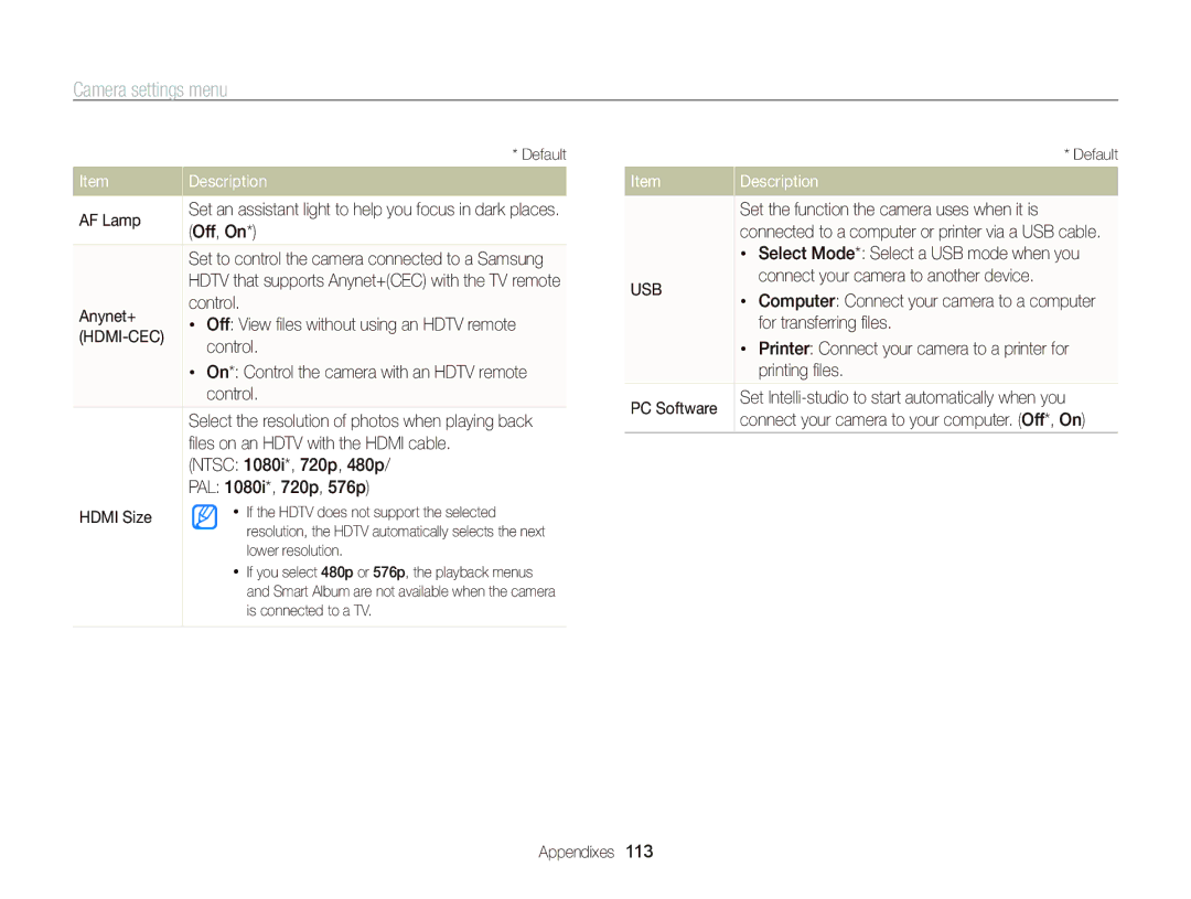 Samsung WB2000 AF Lamp, Off, On, Anynet+ Control Off View ﬁles without using an Hdtv remote, For transferring ﬁles 