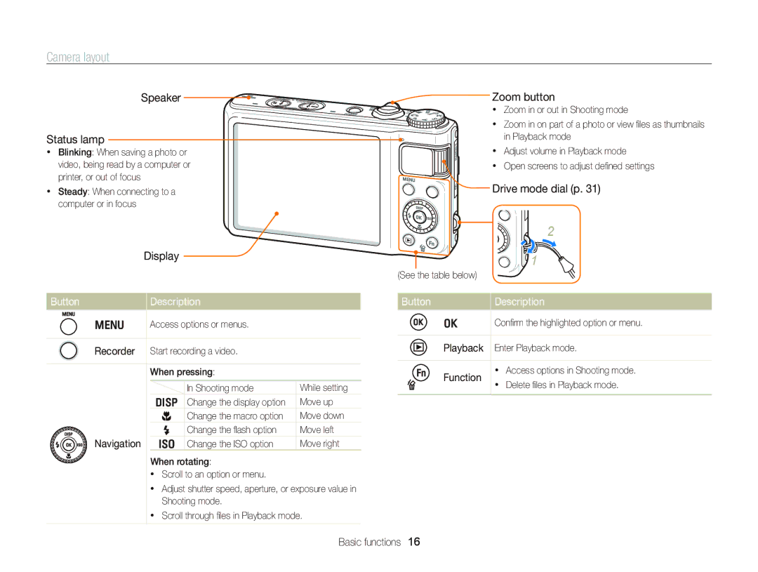 Samsung WB2000 user manual Camera layout, Button Description 