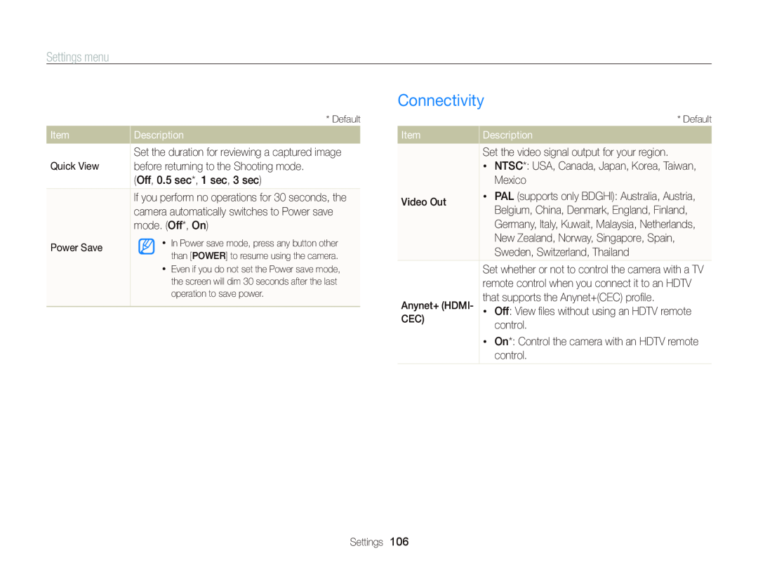 Samsung EC-WB210ZBPRUS, ECWB210, EC-WB210ZBPBUS user manual Connectivity, Settings menu, Description 