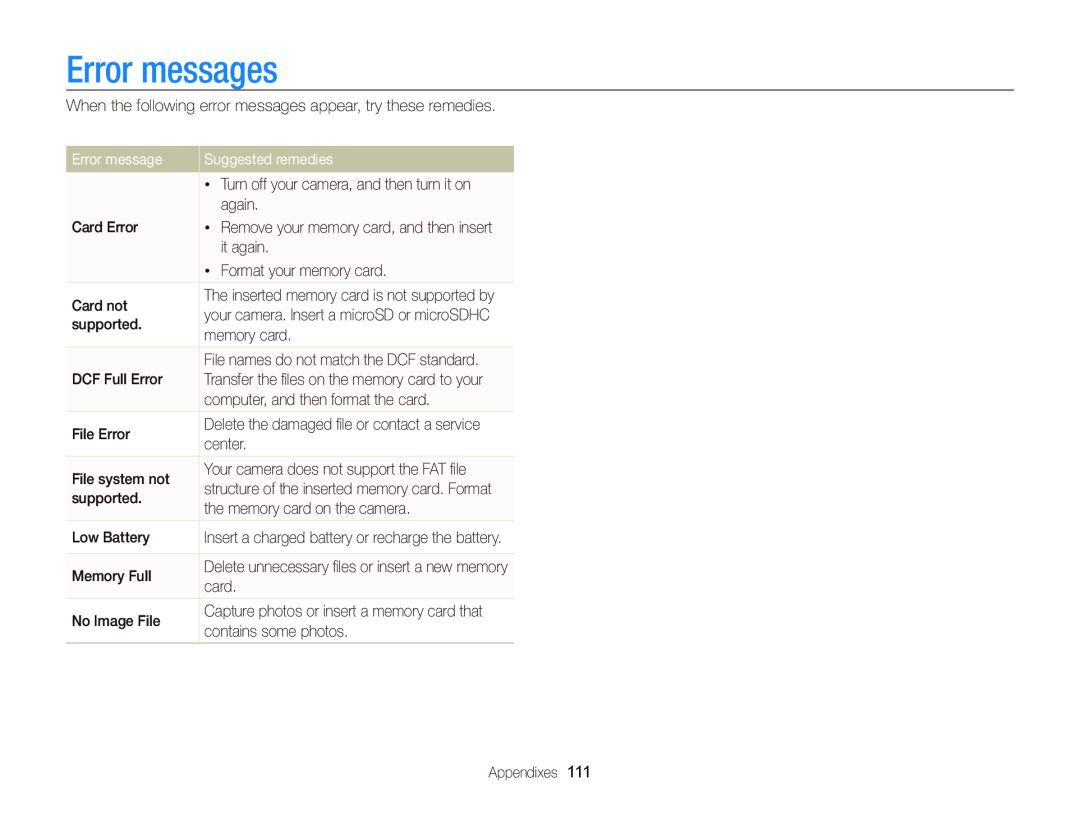 Samsung ECWB210, EC-WB210ZBPBUS, EC-WB210ZBPRUS user manual Error messages, Suggested remedies 