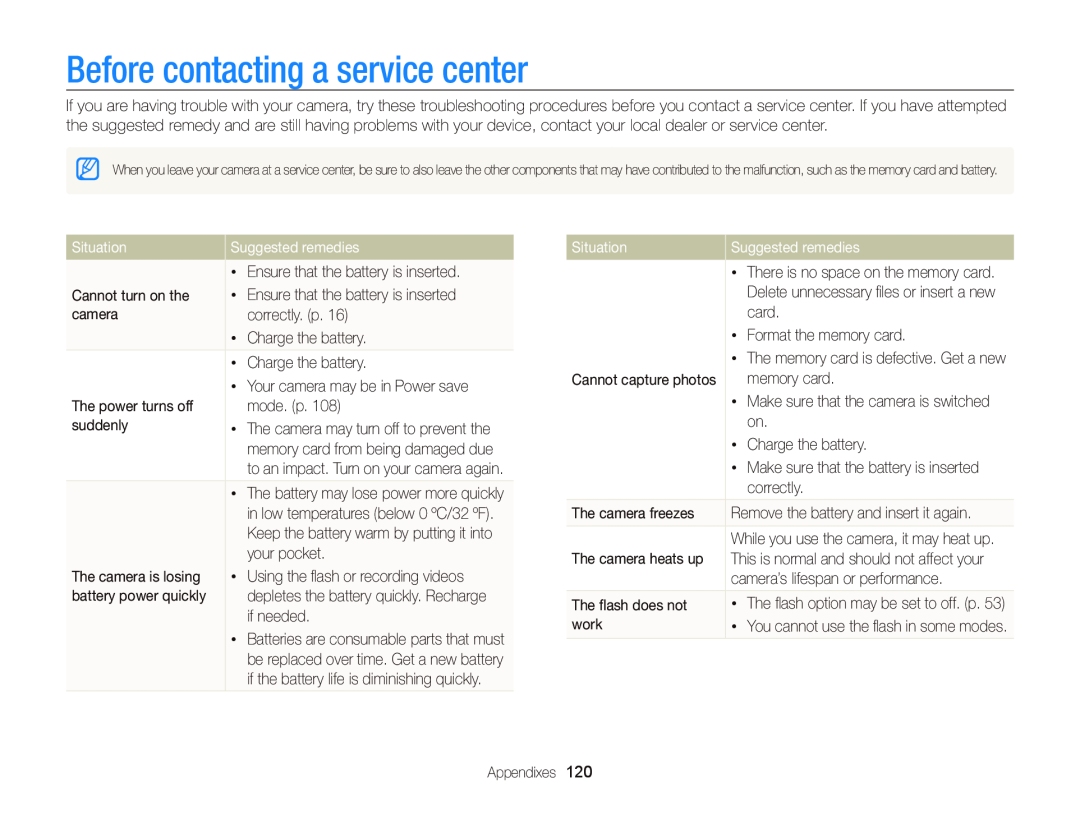 Samsung ECWB210, EC-WB210ZBPBUS, EC-WB210ZBPRUS user manual Before contacting a service center, Situation, Suggested remedies 