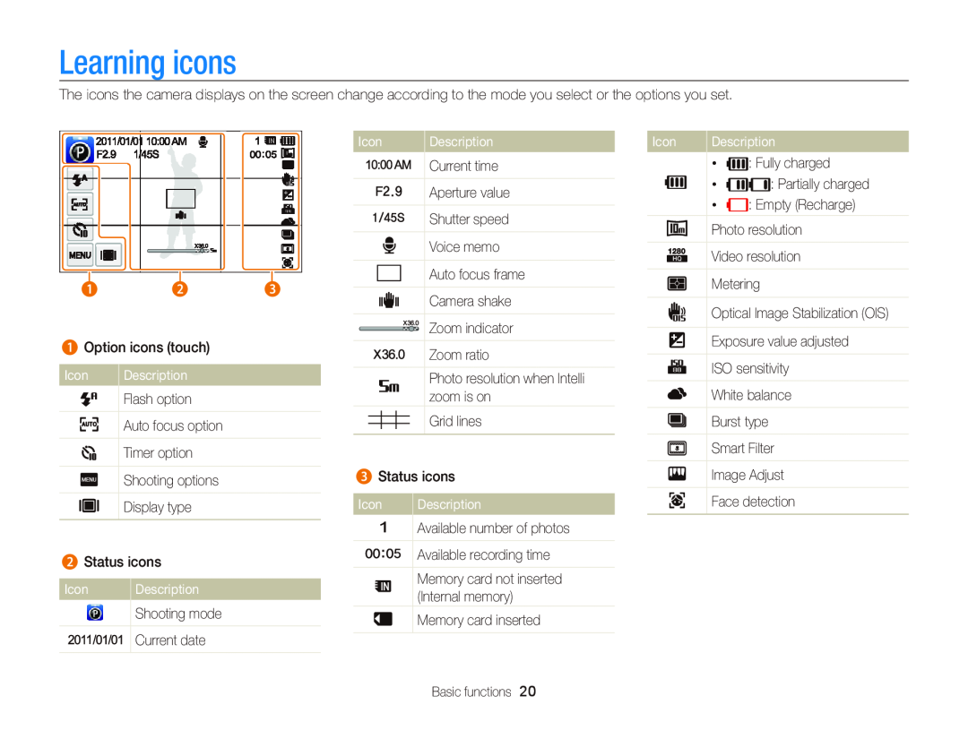 Samsung ECWB210, EC-WB210ZBPBUS, EC-WB210ZBPRUS user manual Learning icons, Icon, Description 