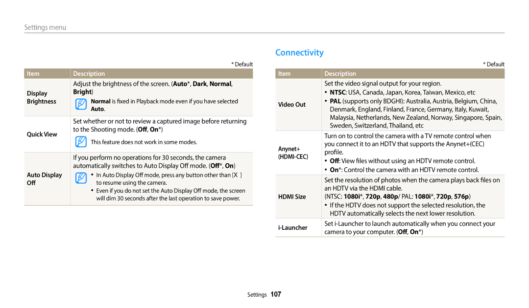 Samsung WB2100 user manual Connectivity, Item Description 