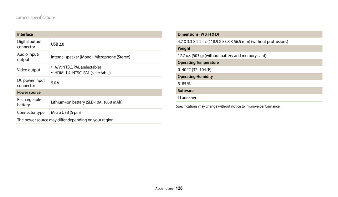 Samsung WB2100 user manual Interface, Power source, Dimensions W X H X D, Weight, Operating Humidity 5-85 % 