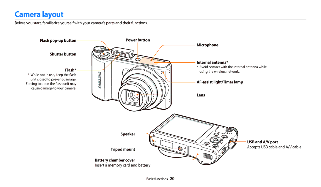 Samsung PRO4838, WB250F appendix Camera layout, Flash pop-up button Shutter button, Power button Microphone Internal antenna 