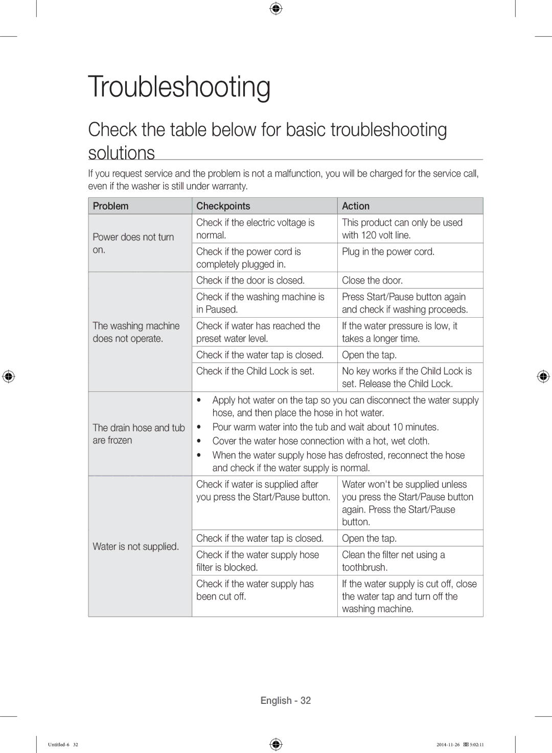 Samsung WB25H7000GS/YL manual Check the table below for basic troubleshooting solutions 