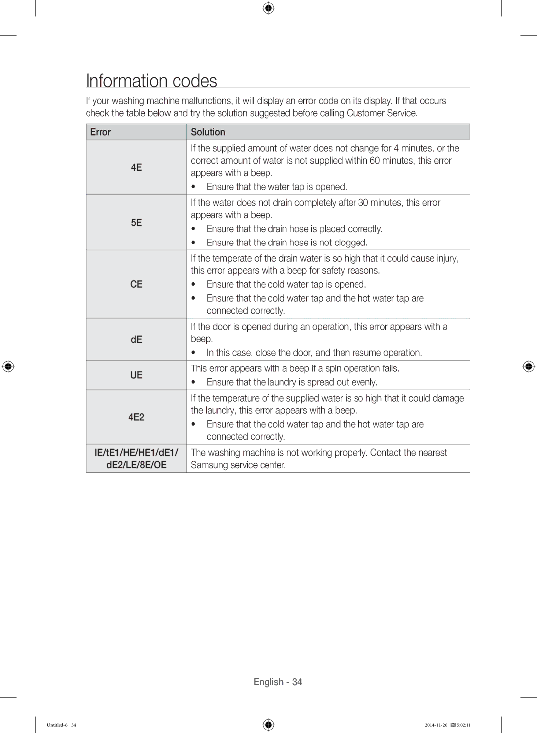 Samsung WB25H7000GS/YL manual Information codes 