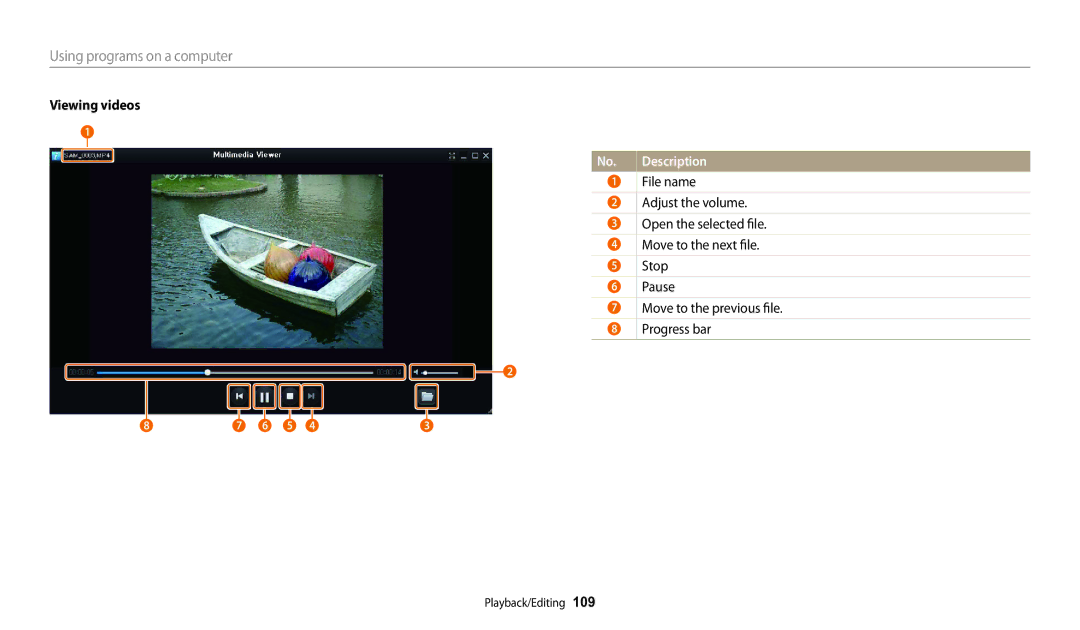 Samsung WB252F, WB280F, WB251F, WB250F user manual Viewing videos, Description 